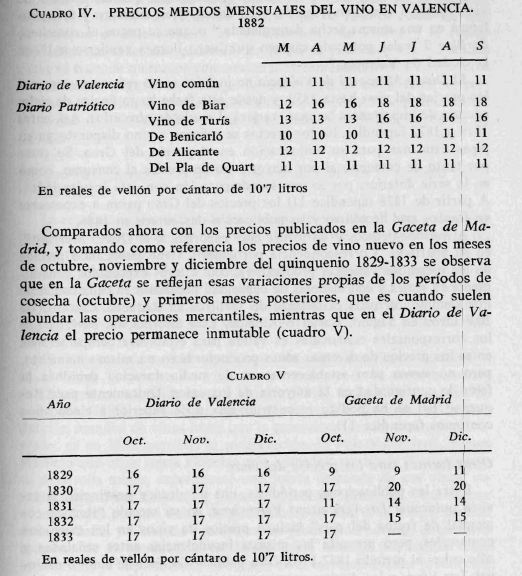 Precios del vino S.XIX